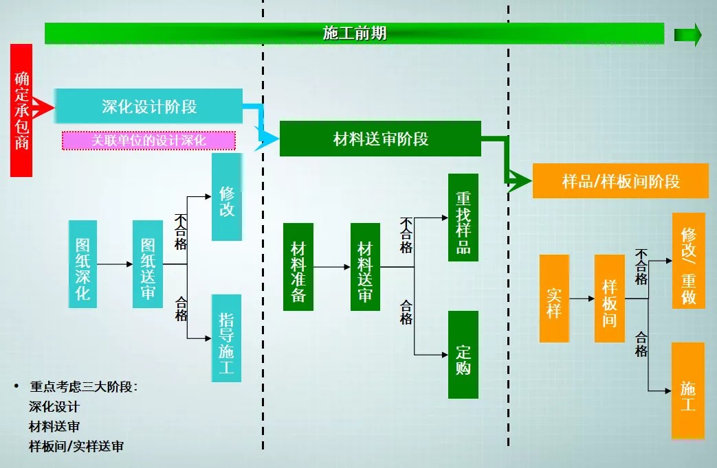 1-裝修施工 前，流程.jpg