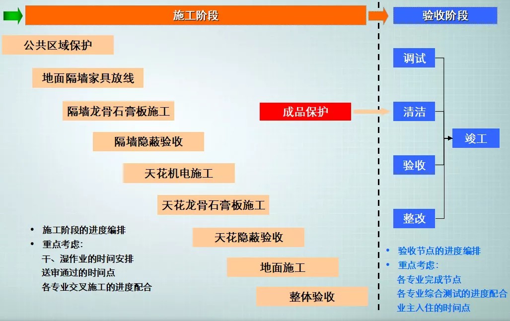 1-裝修施工 后，驗收.jpg